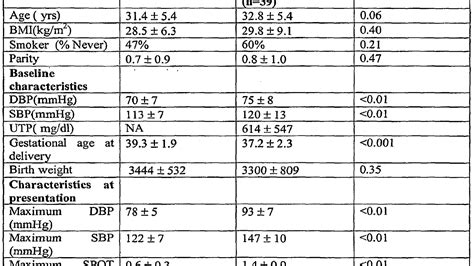 Protein In Urine Results Protein Choices