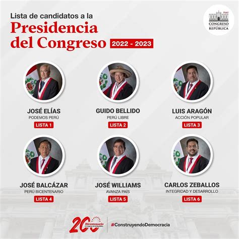 Votos De Somos Perú Y Podemos Serán Determinantes En La Elección Del Presidente Del Congreso