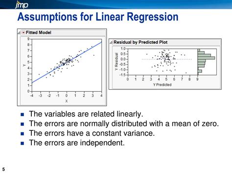 Ppt Chapter 6 Regression Diagnostics Powerpoint Presentation Free Download Id 3390505