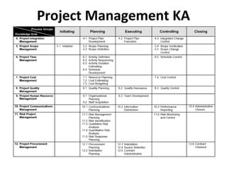 Project Management Basic Concepts Ppt