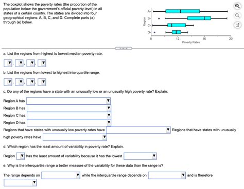 Solved The Boxplot Shows The Poverty Rates The Proportion Chegg