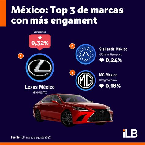 Las 3 marcas de automóviles más populares en México iLifebelt