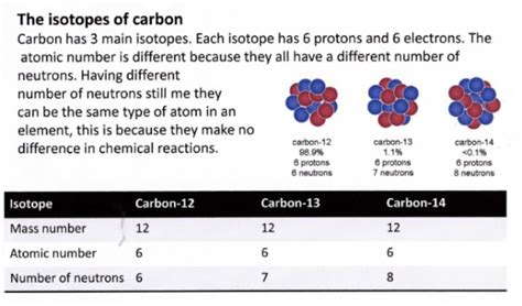 As Ocr Chemistry 1 1 Atomic Structure Isotopes