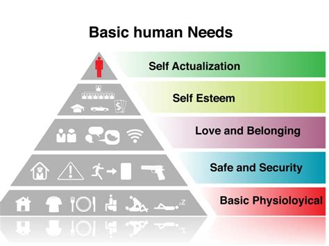 What is Maslow's Hierarchy of Needs? - LIFE PURPOSE ADVISOR