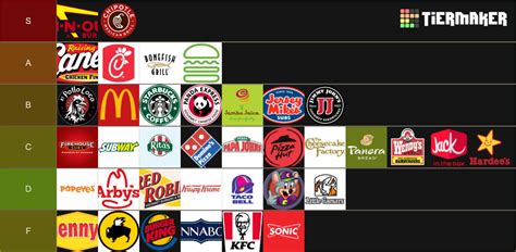 The Complete Fast Food Restaurant Tier List Community Rankings