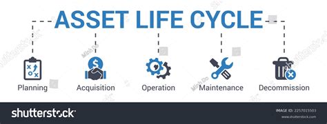 Asset Life Cycle Concept Vector Illustration Stock Vector Royalty Free 2257015503 Shutterstock