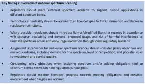 Overview Of National Spectrum Licensing Digital Regulation Platform