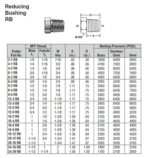 Brass Bushing Size Chart A Visual Reference Of Charts Chart Master