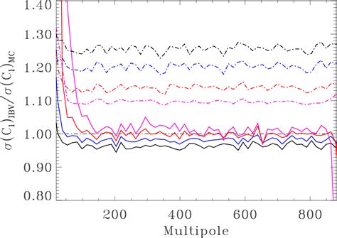 Figure From The Angular Power Spectrum Of The First Year Wmap Data