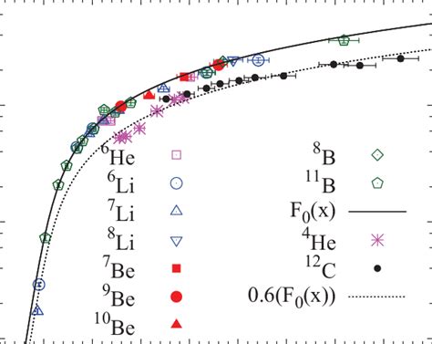 Color Online Reduced Total Reaction Cross Section Systematics For