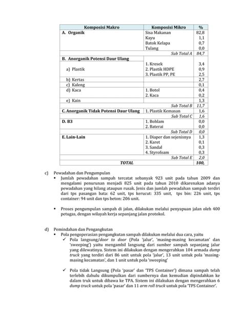 Rencana Pengelolaan Sampah Kota Tangerang Pdf