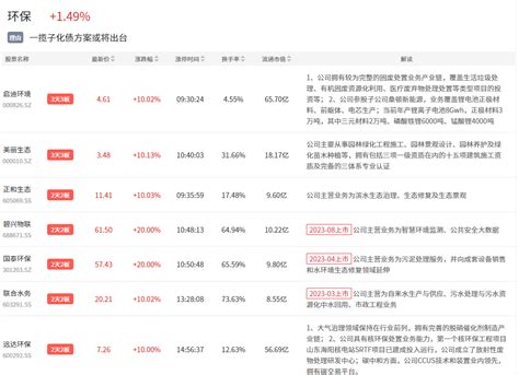 8月21日主题复盘 环保板块掀涨停潮，算力、智慧政务等接连表现 选股宝 发现好股票