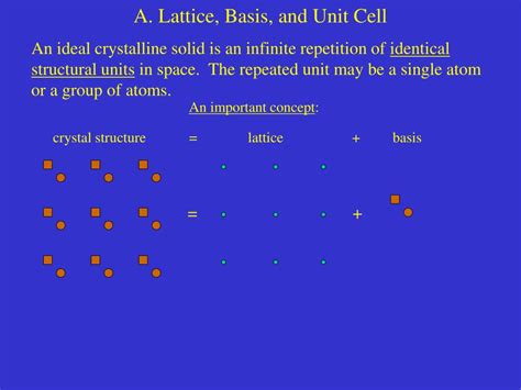 Ppt Ii Crystal Structure Powerpoint Presentation Free Download Id