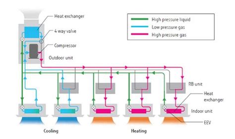 The Complete Guide To Understanding Vrf Hvac System Diagrams