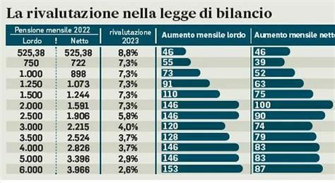 Pensione Anticipata Dal 2024 Image To U