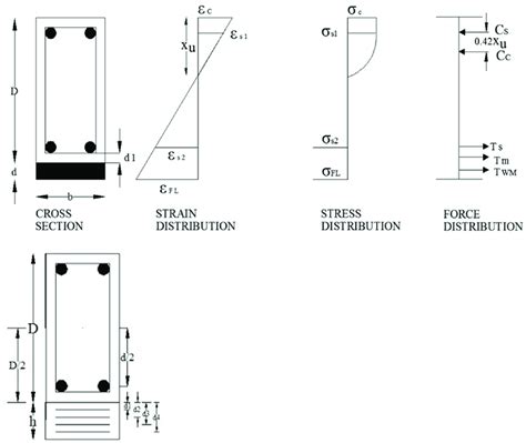 Stress Strain Diagram For Strengthened Rc Beams Stress Strain Diagram