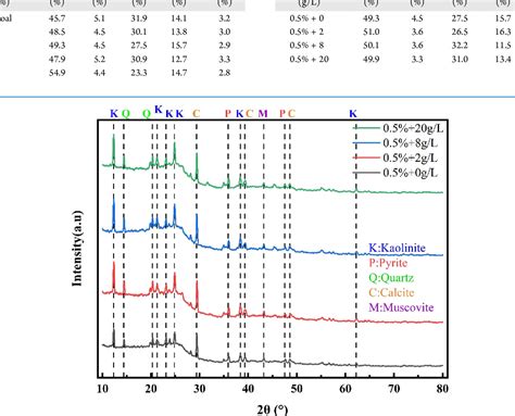 Figure From Wettability Characteristics Of Low Rank Coals Under The