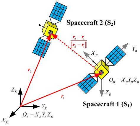 Angle Only Cooperative Orbit Determination Considering Attitude Uncertainty