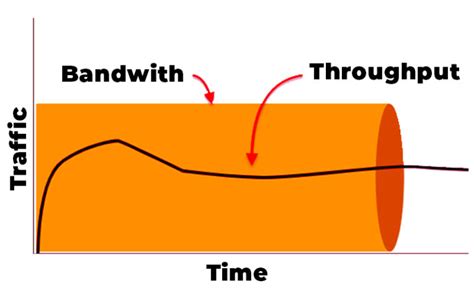 Penjelasan Apa Itu Bandwidth Throughput Dan Latency 78948 Hot Sex Picture