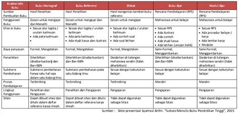 Buku Referensi Dan Buku Ajar Apa Saja Perbedaannya