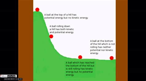 Potential To Kinetic Energy Conversion