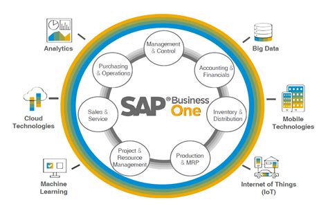 SAP Business One For Equipment Leasing