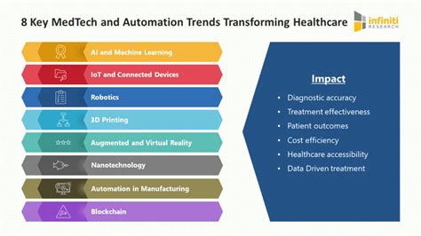 Med Tech Automation Trends In Medical Devices