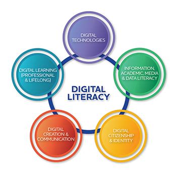 DIGITAL TRANSFORMATION HOW IT IS CHANGING THE WORLD AnthroMania