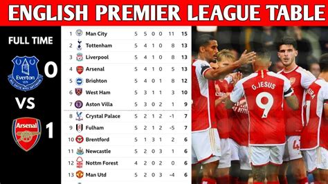 English Premier League Table Updated Today Premier League Table And Standing 20232024 Win