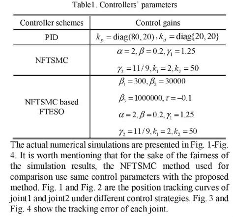 Table From Non Singular Fast Terminal Sliding Mode Tracking Control