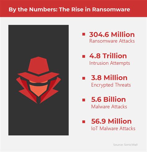 How To Protect Yourself From The Rise Of Ransomware Imi