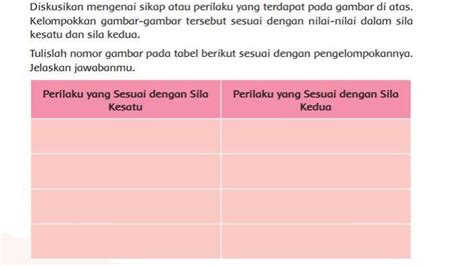 Kunci Jawaban Tema 1 Kelas 6 Halaman 26 27 Perilaku Yang Sesuai