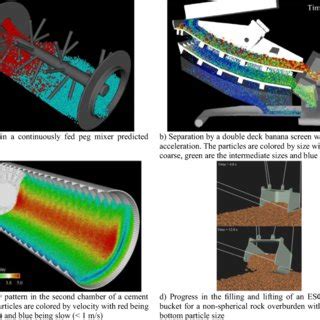 Large Scale Simulation Of Flows Using Particle Methods Cleary Et Al