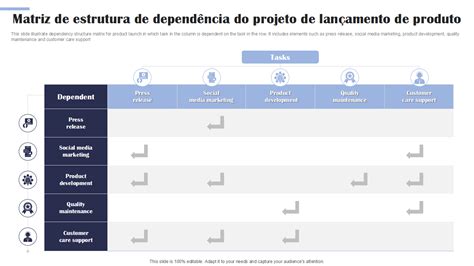 Os Principais Modelos De Matriz De Depend Ncia Exemplos E