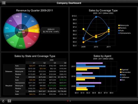 Kpi Dashboard Kpi Dashboard Kpi Dashboard Design Images