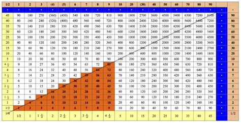 23 Times Table Charts | Activity Shelter