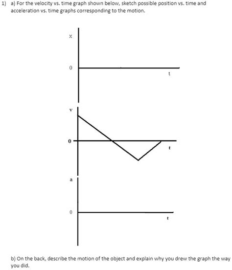 Solved A For The Velocity Vs Time Graph Shown Below Sketch Possible