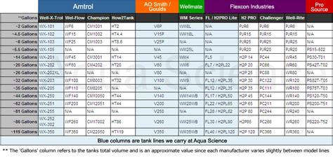 Amtrol Well X Trol Pressure Tanks