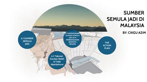 SUMBER SEMULA JADI DI MALAYSIA/ NATURAL RESOURCES IN MALAYSIA by Azim ...