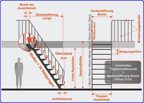 Pin Auf Renovierung Renovation