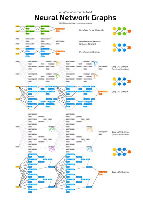 Cheat Sheets For AI Neural Networks Machine Learning Deep Learning