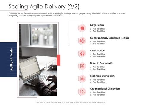 Scaling Agile Delivery Domain Disciplined Agile Delivery Roles Ppt