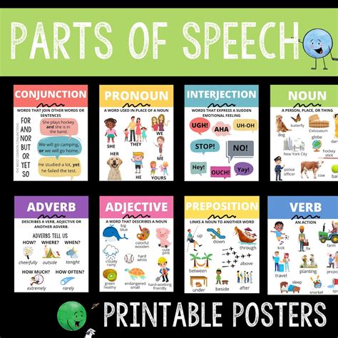 Parts Of Speech Printable Poster Set 8 Parts Of Speech Noun Verb