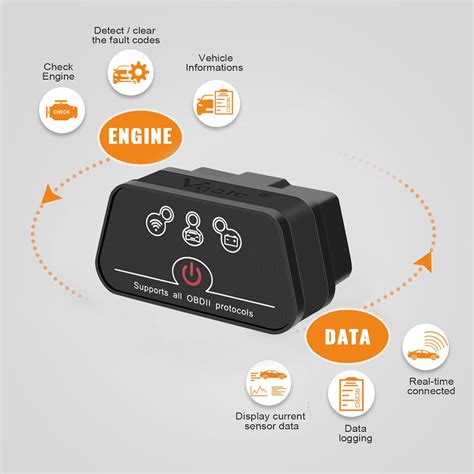 Vgate iCar2 WiFi (Black)