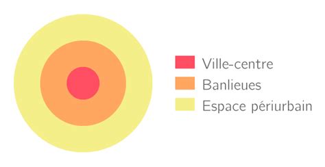 La France en villes 1S Définitions Géographie Kartable