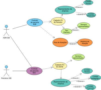 Bravo Dona Diagrama Casos De Uso Visual Paradigm User Contributed