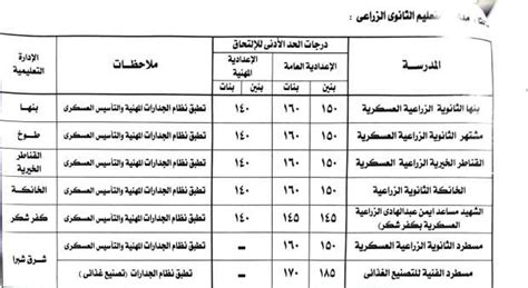 اعتماد تنسيق الدبلومات الفنية 2024 بمحافظة القليوبية اعرف موعد