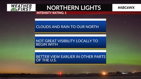 Unlikely To See The Northern Lights Abc 6 News