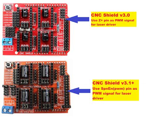 Installer la première Sinis arduino cnc shield v3 commander broche