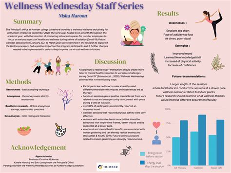 Wellness Wednesday Staff Series Humber College